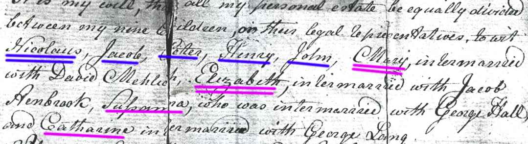 Jacob's children in will