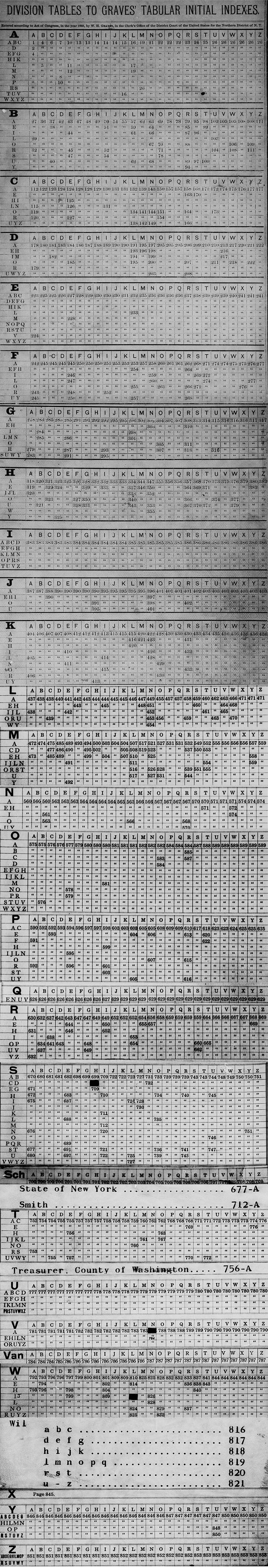 Grave's Index